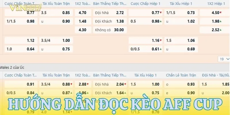 Cách đọc kèo chuẩn qua từng vòng đấu AFF Cup
