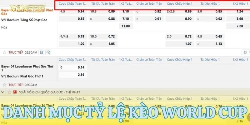 Danh sách tỷ lệ kèo World Cup được bet thủ tìm đến thường xuyên