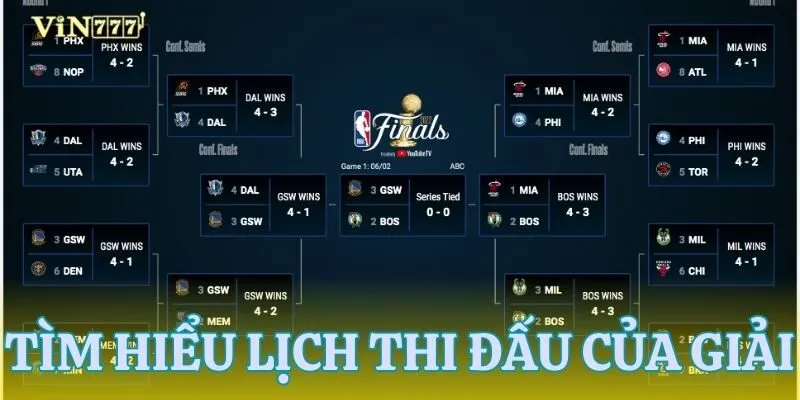 Đọc hiểu lịch thi đấu và thể lực các đội trong NBA