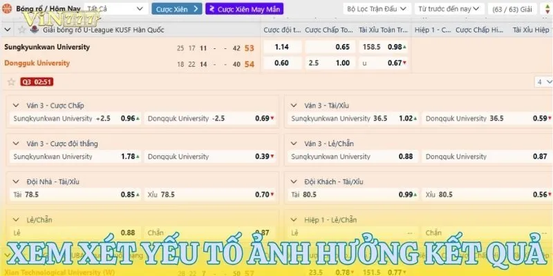 Những yếu tố khách quan ảnh hưởng đến kết quả