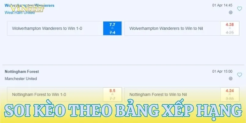Soi kèo ăn đậm từ việc phân tích bảng xếp hạng đội bóng