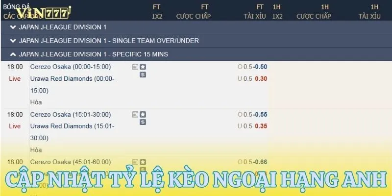 Tỷ lệ kèo Ngoại Hạng Anh cập nhật sớm nhất trong danh sách