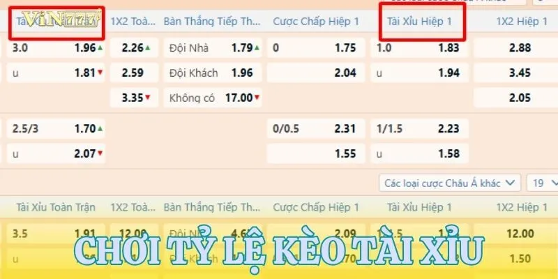 Tỷ lệ kèo Ngoại Hạng Anh tài xỉu theo tổng bàn thắng chuẩn xác