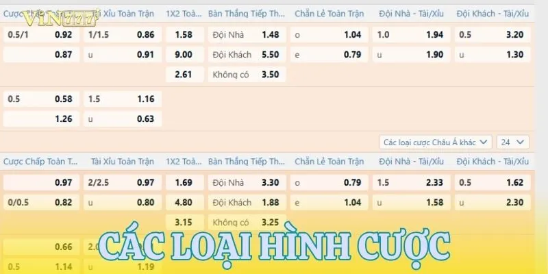 Các cửa cược kèo Penalty phổ biến bạn nên biết