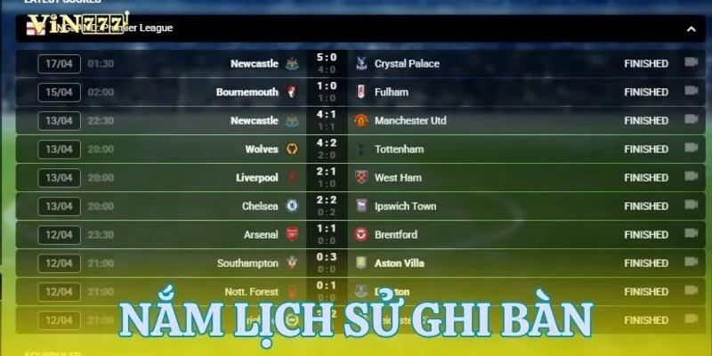 Cách phân tích lịch sử ghi bàn khi soi kèo chấp 1.5