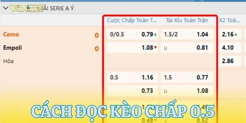 Hướng dẫn cách đọc kèo chấp 0.5 chi tiết nhất